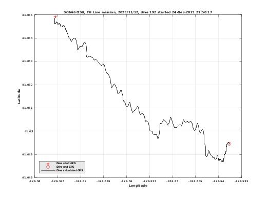 Dive Calculated GPS