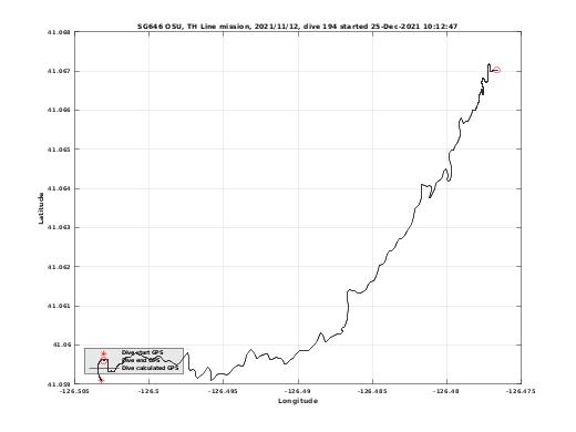 Dive Calculated GPS