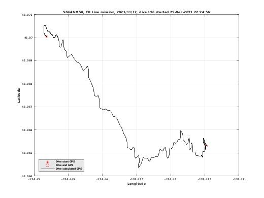 Dive Calculated GPS