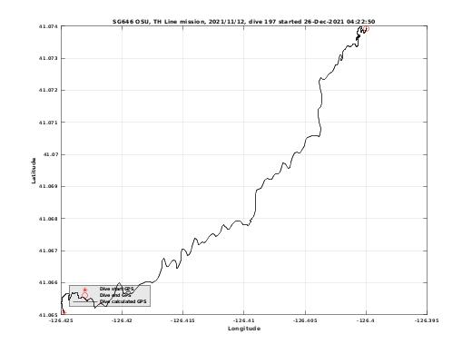 Dive Calculated GPS