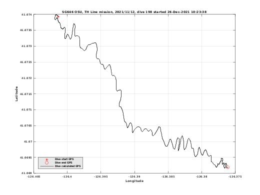 Dive Calculated GPS