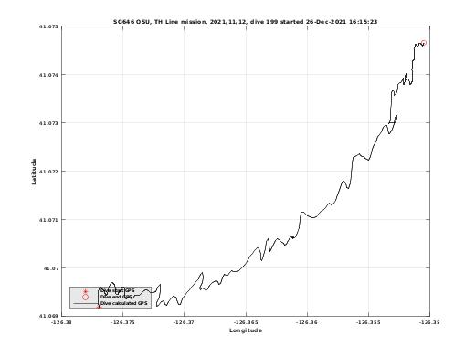 Dive Calculated GPS