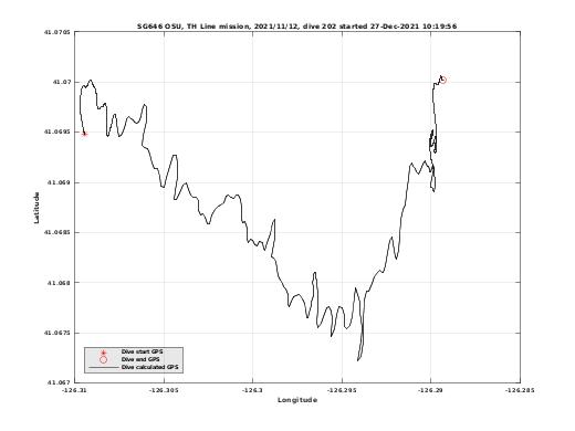 Dive Calculated GPS