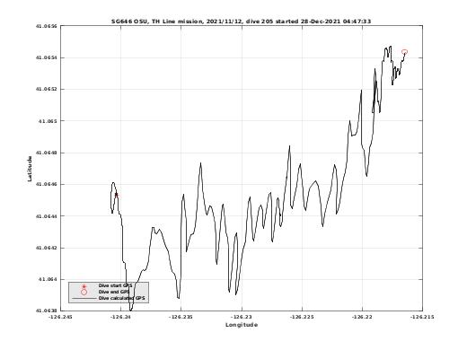 Dive Calculated GPS