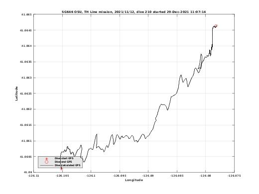 Dive Calculated GPS