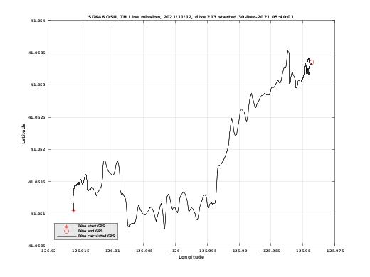 Dive Calculated GPS