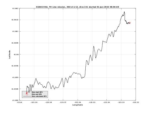 Dive Calculated GPS