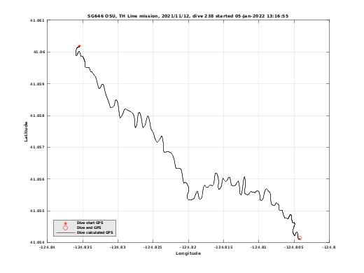 Dive Calculated GPS