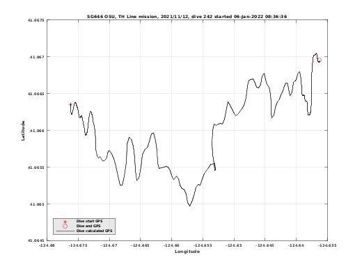 Dive Calculated GPS