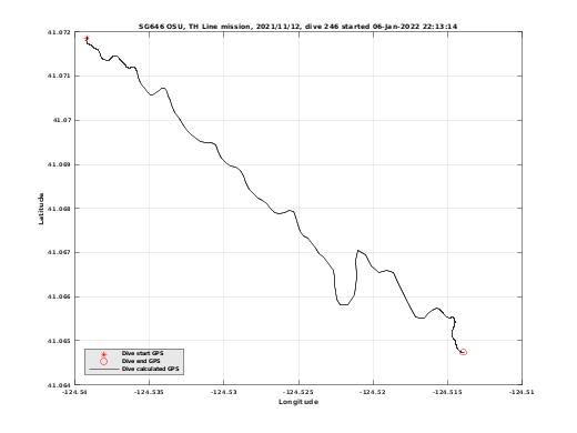 Dive Calculated GPS