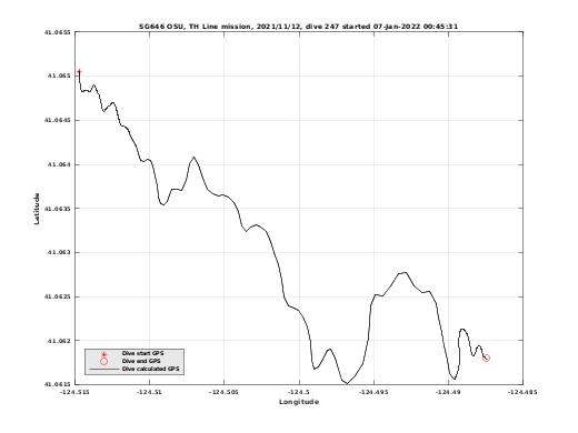 Dive Calculated GPS