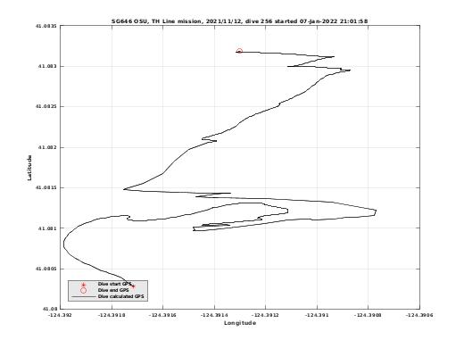 Dive Calculated GPS