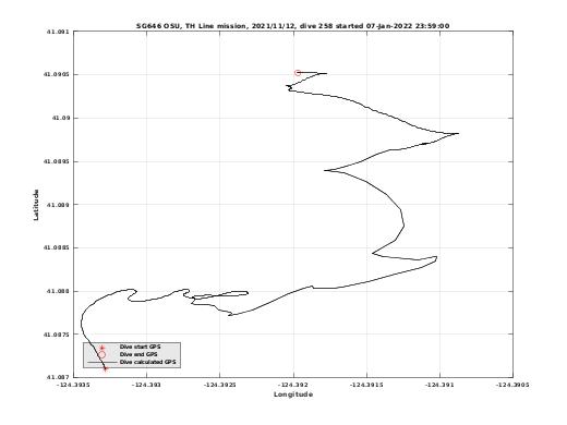 Dive Calculated GPS