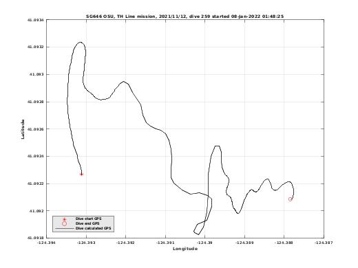 Dive Calculated GPS