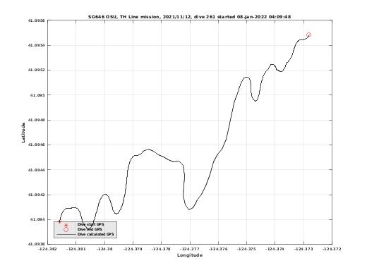 Dive Calculated GPS