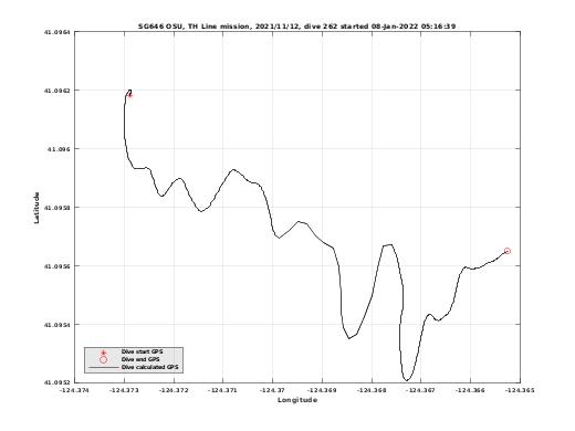 Dive Calculated GPS