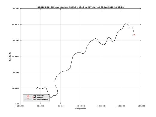 Dive Calculated GPS