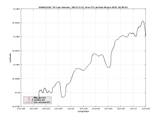 Dive Calculated GPS