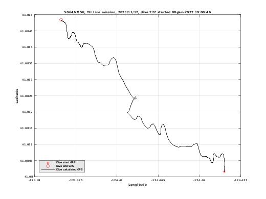 Dive Calculated GPS