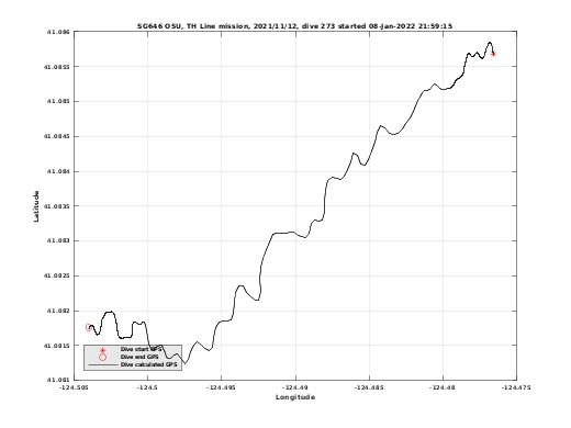 Dive Calculated GPS