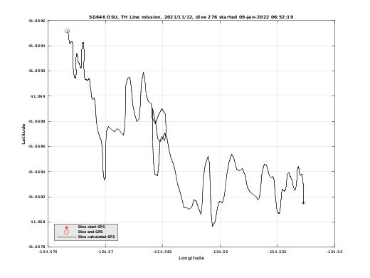 Dive Calculated GPS