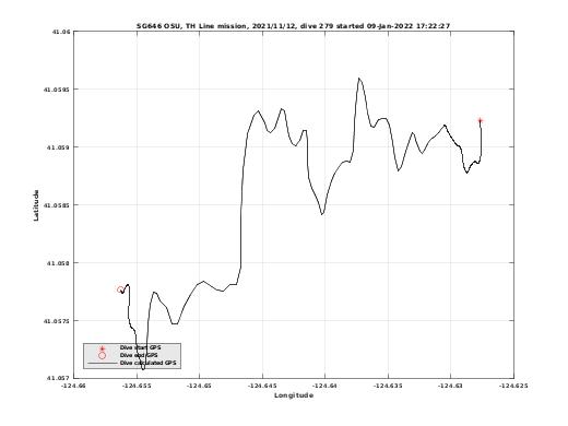 Dive Calculated GPS