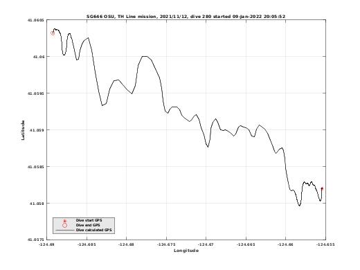 Dive Calculated GPS