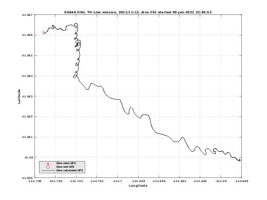 Dive Calculated GPS