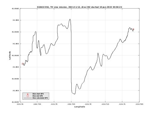 Dive Calculated GPS