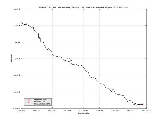 Dive Calculated GPS