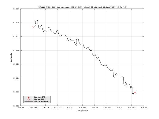 Dive Calculated GPS