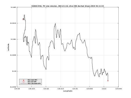 Dive Calculated GPS