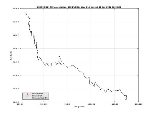 Dive Calculated GPS