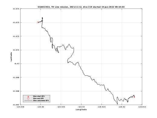 Dive Calculated GPS