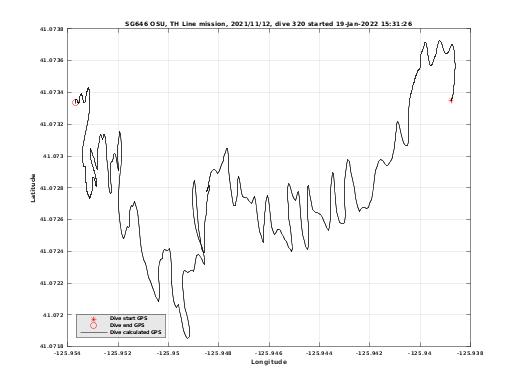 Dive Calculated GPS