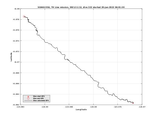 Dive Calculated GPS