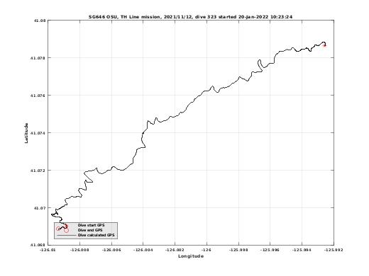 Dive Calculated GPS