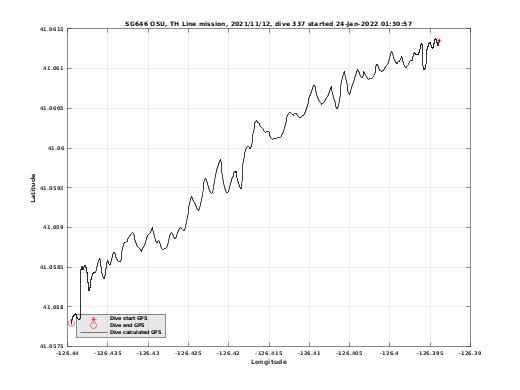 Dive Calculated GPS