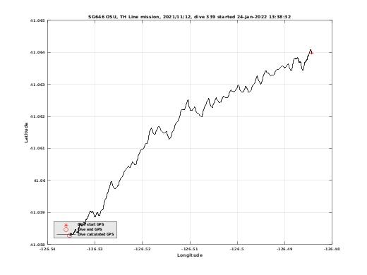 Dive Calculated GPS