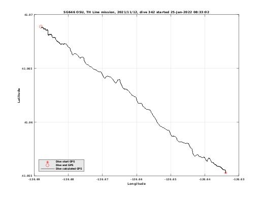 Dive Calculated GPS