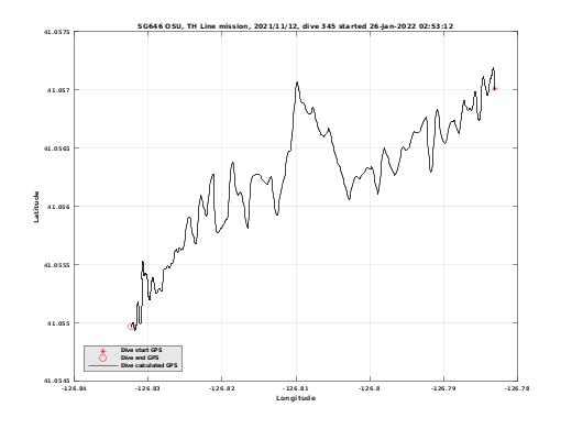 Dive Calculated GPS