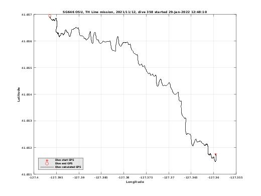 Dive Calculated GPS