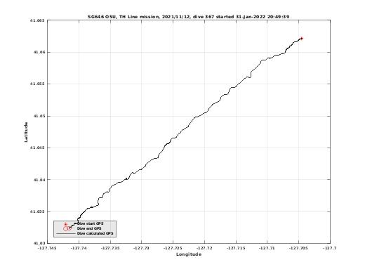 Dive Calculated GPS