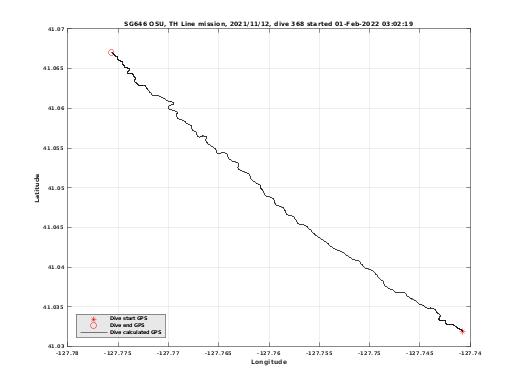 Dive Calculated GPS