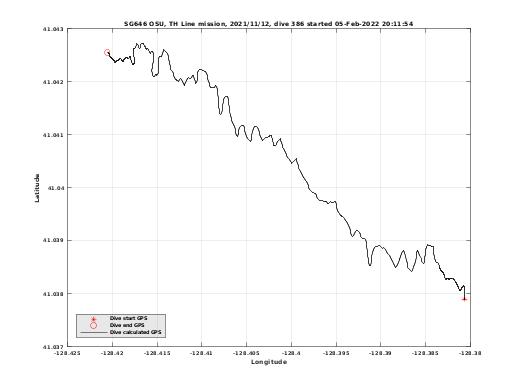 Dive Calculated GPS