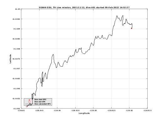 Dive Calculated GPS