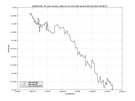 Dive Calculated GPS