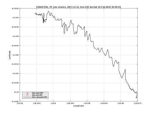 Dive Calculated GPS