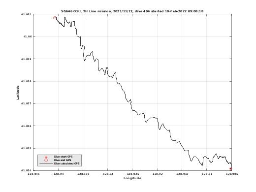 Dive Calculated GPS