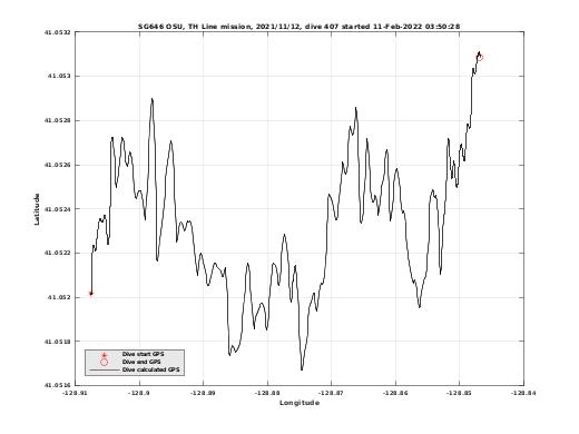 Dive Calculated GPS